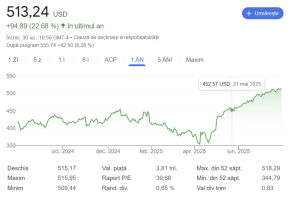 Microsoft atinge pragul de 4 trilioane de dolari în valoare de piață post-tranzacțional, alăturându-se Nvidia în grupul select de companii.