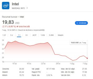 Valoarea acțiunilor Intel se prăbușește după ce Trump solicită demisia rapidă a directorului general