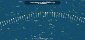 1 – 7 septembrie 2025 – Institutul Astronomic „Amiral Vasile Urseanu”