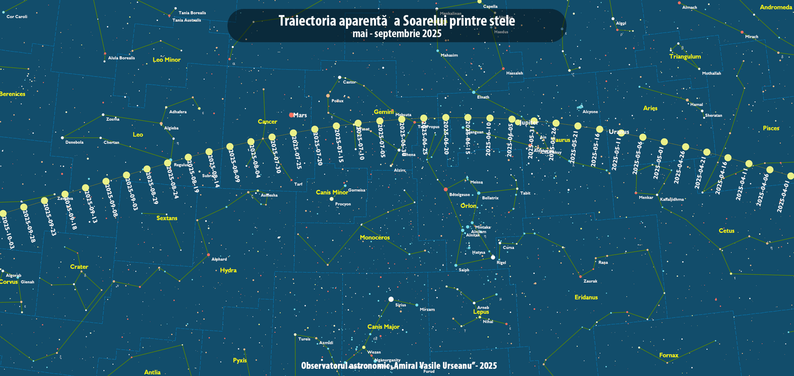 1 – 7 septembrie 2025 – Institutul Astronomic „Amiral Vasile Urseanu”