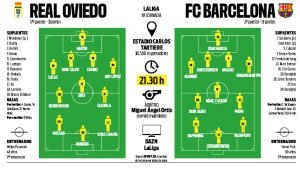 Oviedo – FC Barcelona | Barça trebuie să țină ochii pe Real Madrid