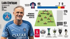 Luis Enrique strălucește în aur