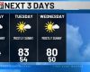 Very warm start to the week