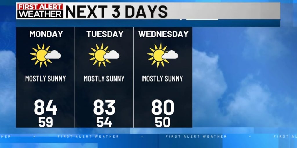 Very warm start to the week