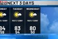Very warm start to the week