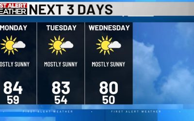 Very warm start to the week