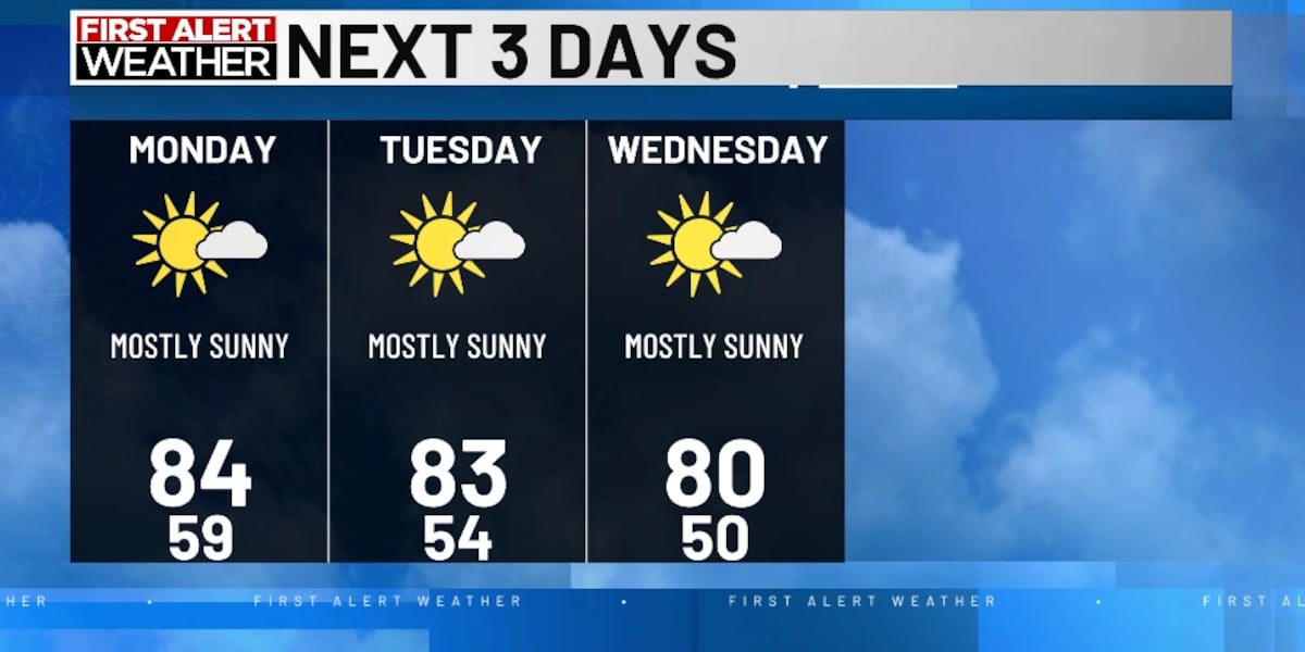 Very warm start to the week
