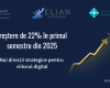 Nararea unei expansiuni de 22% în prima parte a anului