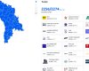 Partidul pro-european PAS, condus de Maia Sandu, se impune în