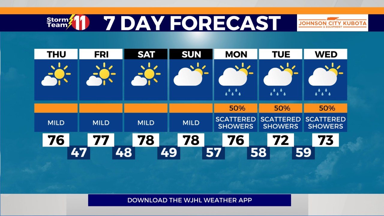 Fair skies and cool overnight, partly cloudy and mild Thursday and Friday | WJHL