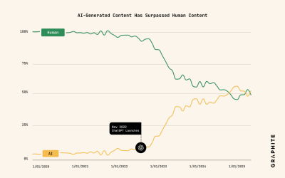 Continut-generat-de-AI-pe-Internet.png