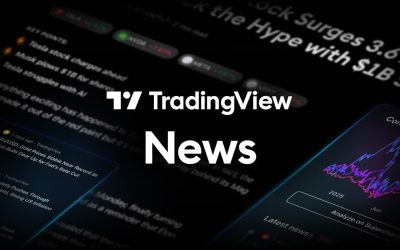 CZ Funded Hyperliquid? Binance Founder Debunks "Gossip Tweet" — TradingView News