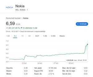 Nvidia investește 1 miliard de dolari în Nokia, provocând o creștere de 26% a valorii acțiunilor companiei producătoare de echipamente 5G.