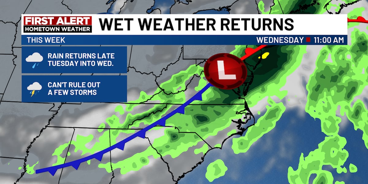 Scattered showers return late today