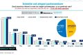 Studiu INSCOP: AUR se afla in frunte cu 40%, urmat