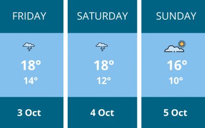 weather-thurrock8e8d5449-60af-430e-b337-cdc8d7443993-article.jpg