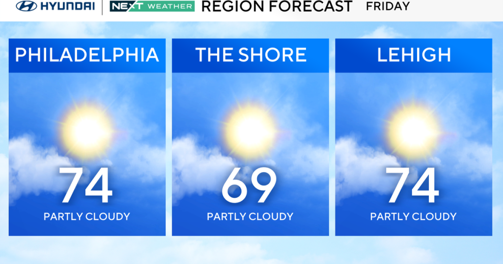 z-region-forecast-tomorrow.png