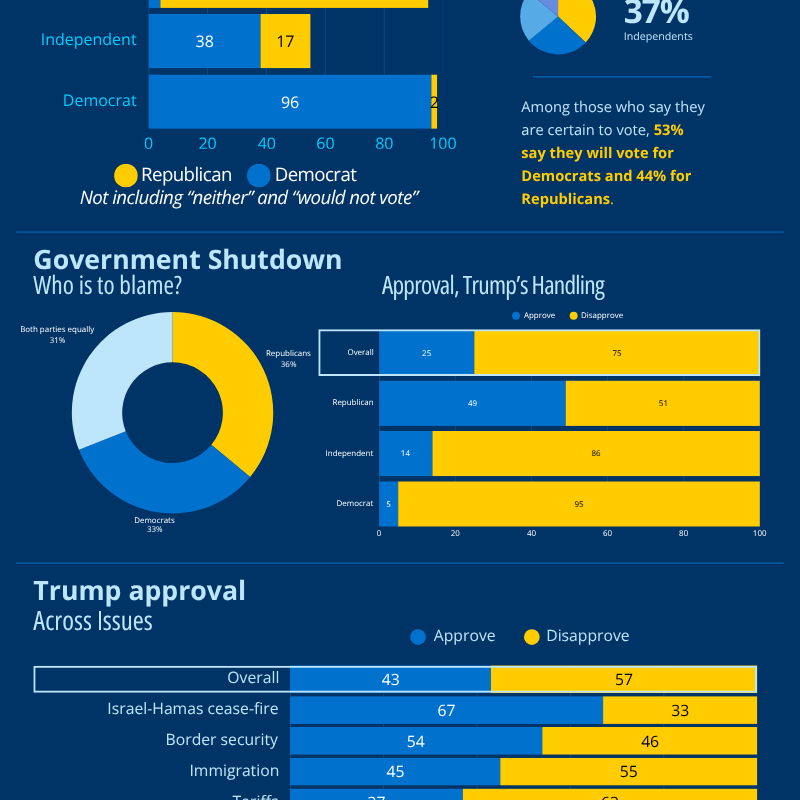 11-19-25-marquette-law-poll-infographic.png