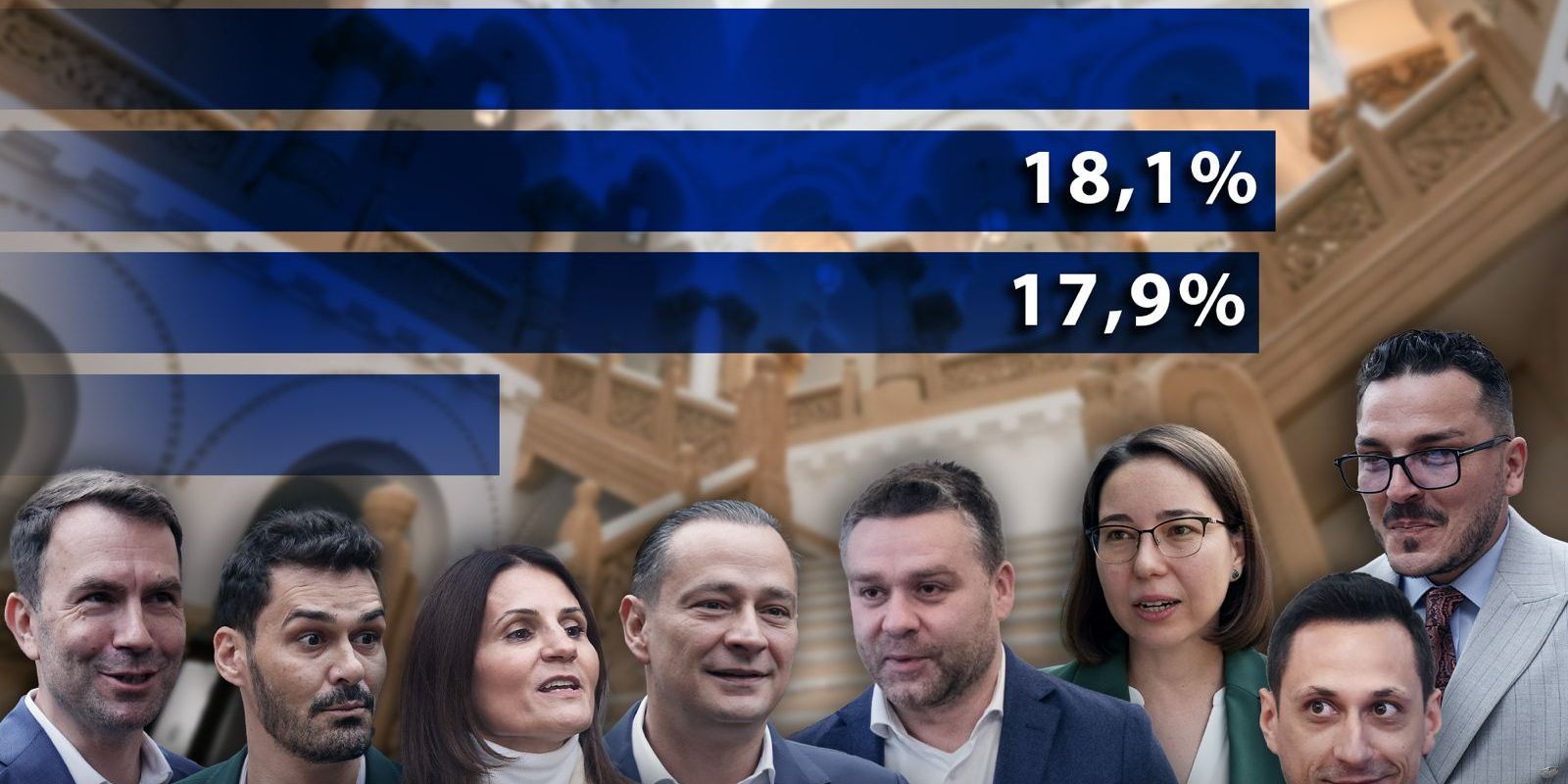 EXCLUSIV. SONDaj AtlasIntel pentru HotNews: Surprise majore în perspectiva alegerilor pentru Primăria Capitalei. Daniel Băluță nu conduce clasamentul.
