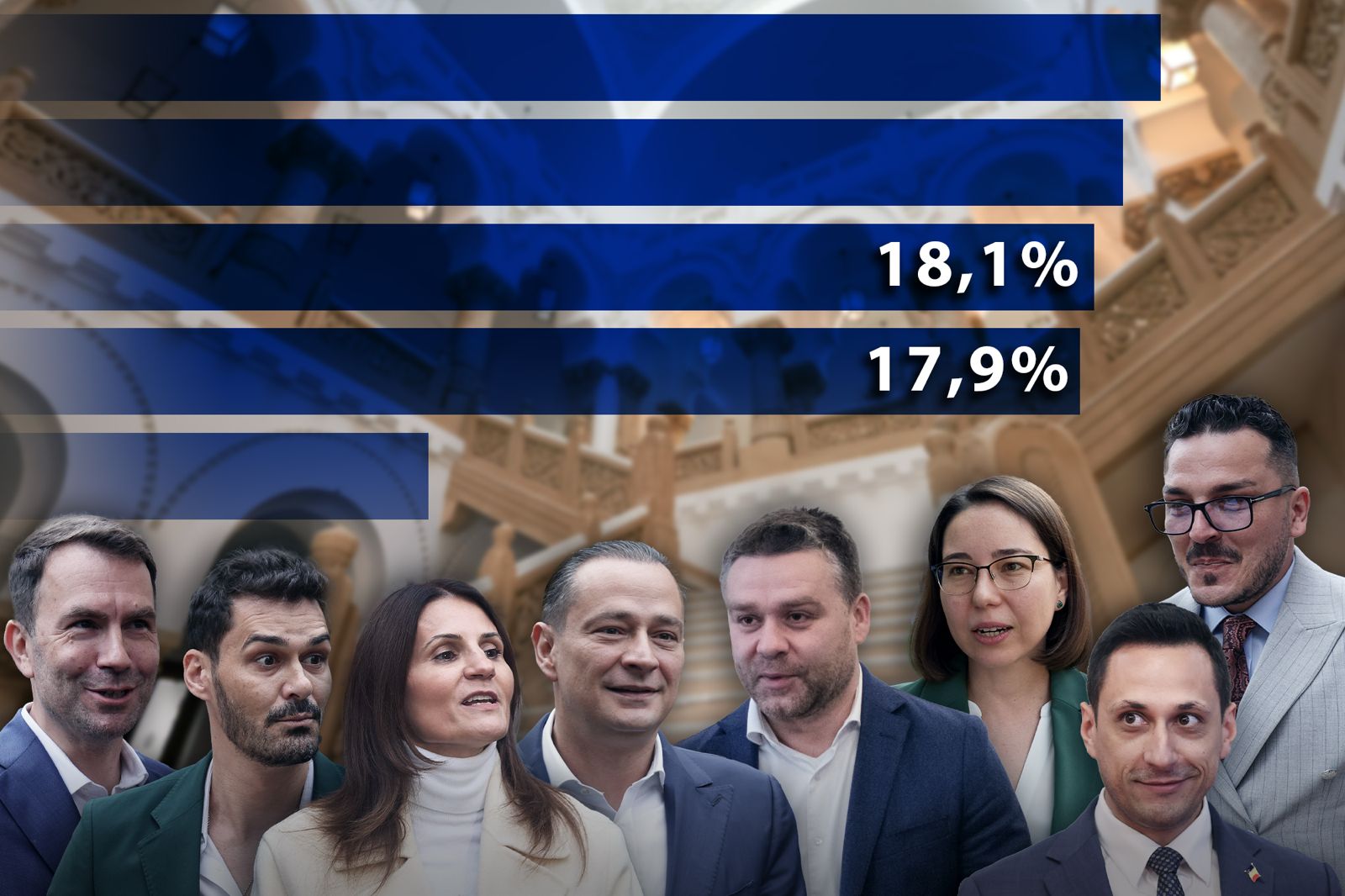 EXCLUSIV. SONDaj AtlasIntel pentru HotNews: Surprise majore în perspectiva alegerilor pentru Primăria Capitalei. Daniel Băluță nu conduce clasamentul.