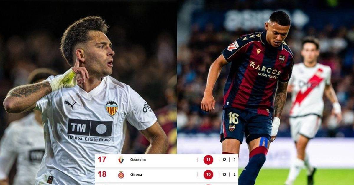 Iată cum decurge clasamentul în LaLiga din Spania.