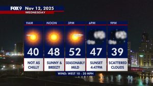 Meteorologie Minnesota: O altă miercuri însorită și moderat caldă.