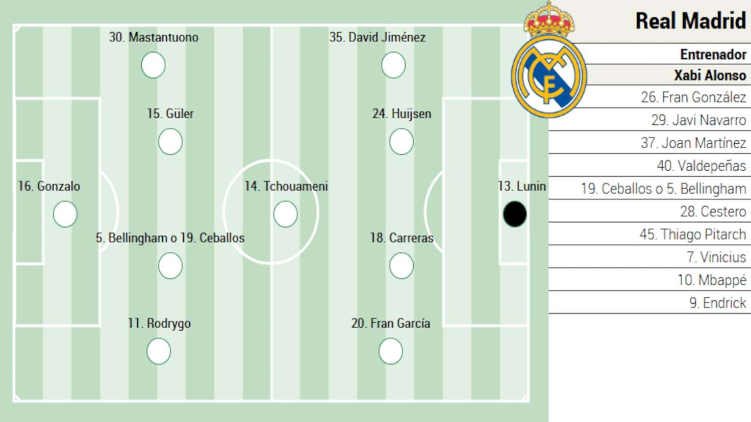 [ad_1] Alineația Inedită a Real Madrid în Cupa Regelui Real Madrid se pregătește pentru debutul în Cupa Regelui, într-un meci important pe terenul lui Talavera
