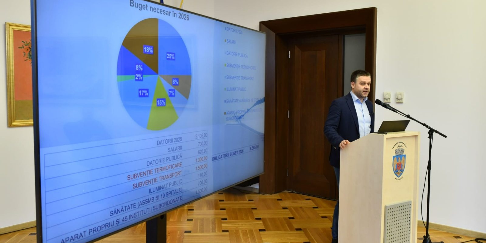 Primarul Ciprian Ciucu discută despre dificultățile financiare ale Primăriei Municipiului