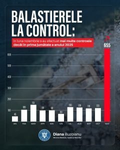 Diana Buzoianu despre realitatea muncii în Ministerul Mediului: controale recente la balastiere, după raportul Corpului de control de la Apele Române din octombrie