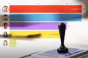 INFOGRAFIC Sondajele despre alegerile din București: șansele lui Băluță, Ciucu, Drulă și Alexandrescu