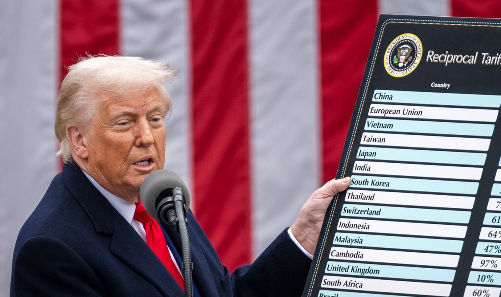 Trump avertizează că hotărârea Curții Supreme de a suspenda tarifele vamale ar reprezenta o „amenințare” pentru securitatea națională