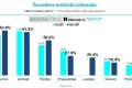 INSCOP: Românii au încredere în Biserica și Armata, Guvernul și