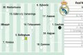 Alineación posible del Real Madrid hoy contra el Benfica en Champions League