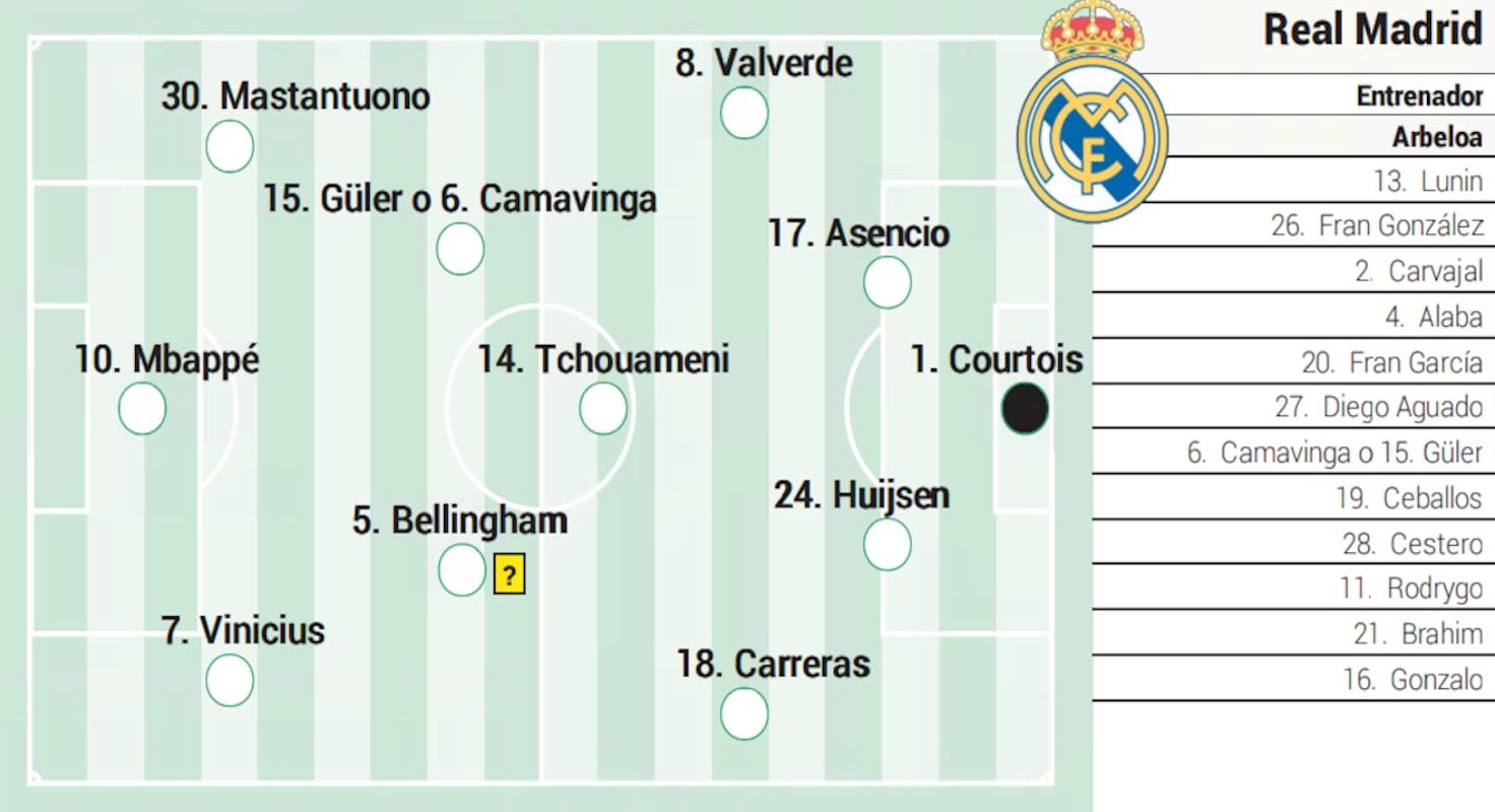 Alineación posible del Real Madrid hoy contra el Benfica en Champions League