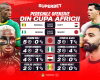 Ploaie de staruri și Super Cote în semifinalele Cupei Africii!