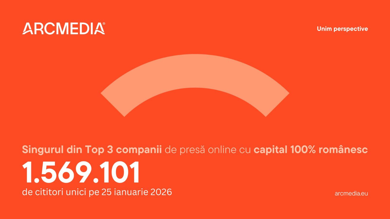 ARCMEDIA, liderul grupurilor de presă și al vizualizărilor online în România în 2025