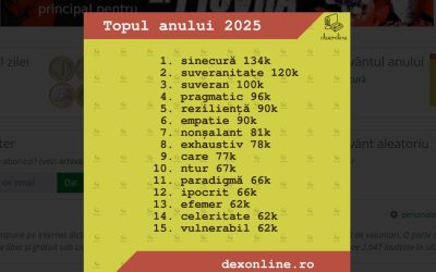 dexonline-cuvintele-anului-2025.jpg