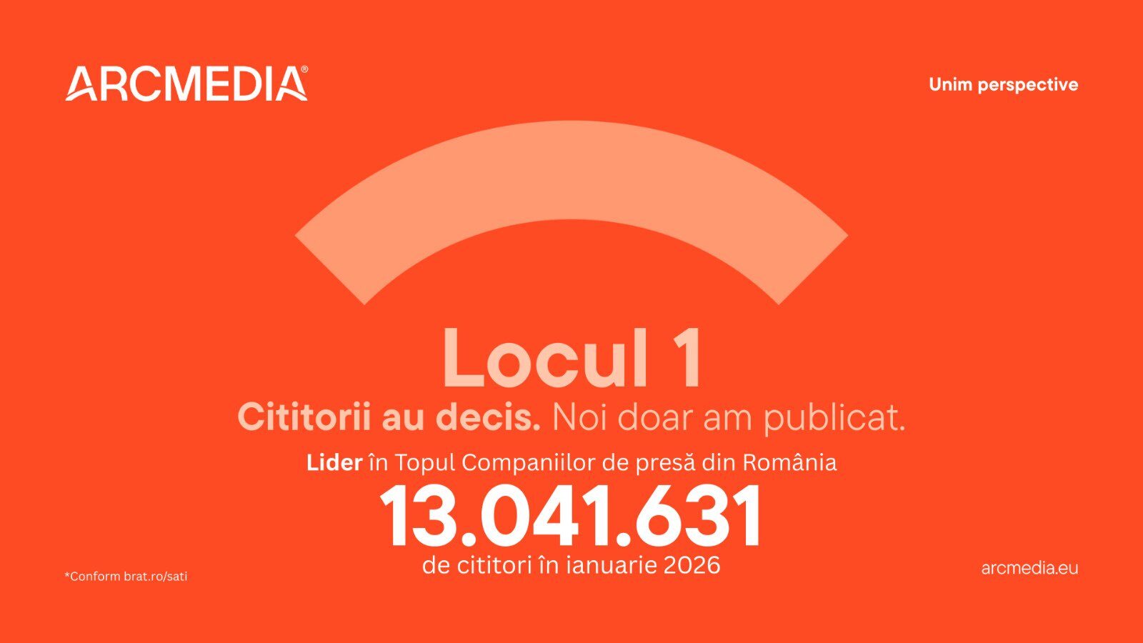 ARCMEDIA reafirmă poziția de lider pe piața media digitală din România pentru al doilea lună consecutiv Grupul ARCMEDIA continuă să domine piața media digitală din România, consolidându-și poziția de lider pentru al doilea lună consecutiv, conform datelor oficiale furnizate de studiul de audiență și trafic internet SATI pentru decembrie 2025