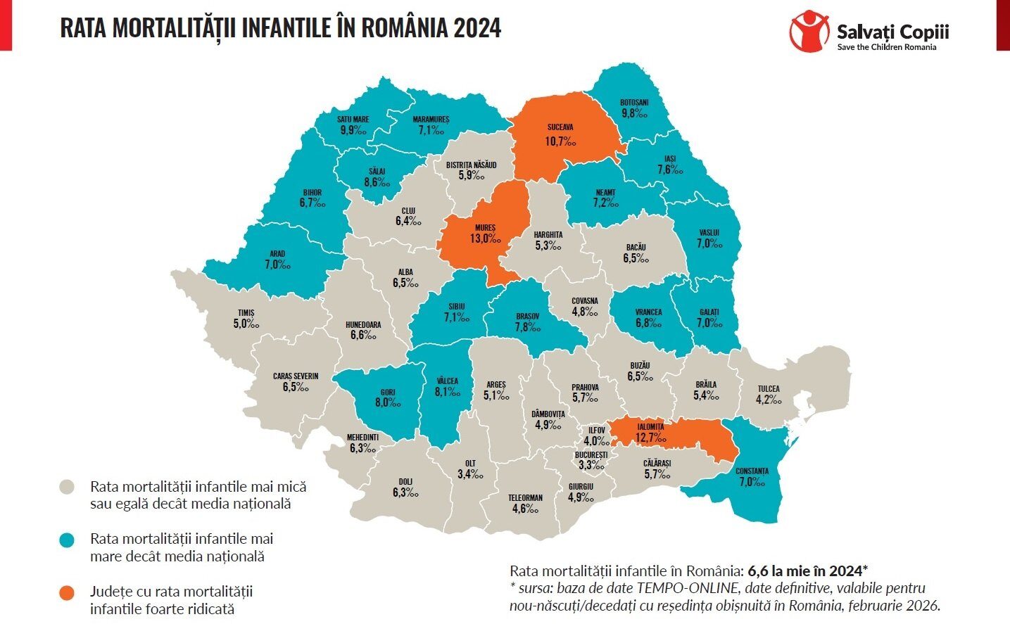 Creșterea alarmantă a mortalității infantile în România: cel mai înalt nivel din ultimele decenii Rata mortalității infantile din România a atins un nou prag îngrijorător în anul 2024, marcând cel mai ridicat nivel din ultimii zece ani