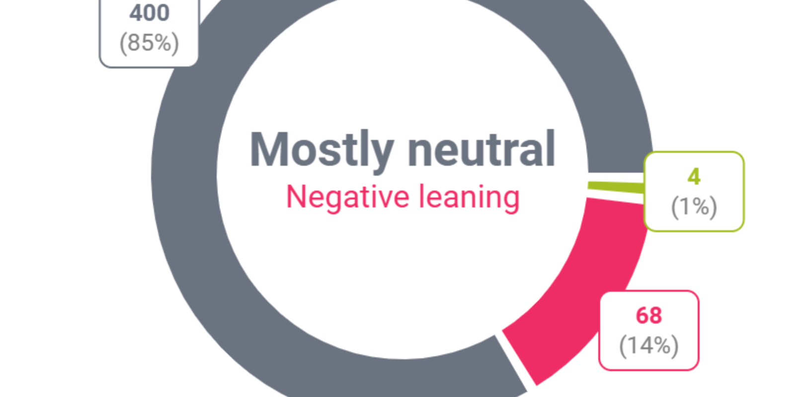 Topul temelor despre România discutate în presa rusă din ianuarie