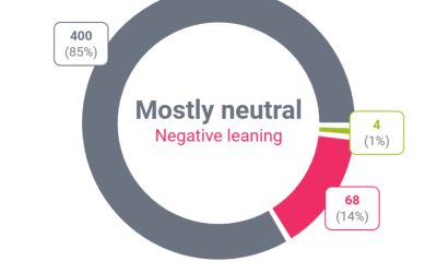 Topul temelor despre România discutate în presa rusă din ianuarie