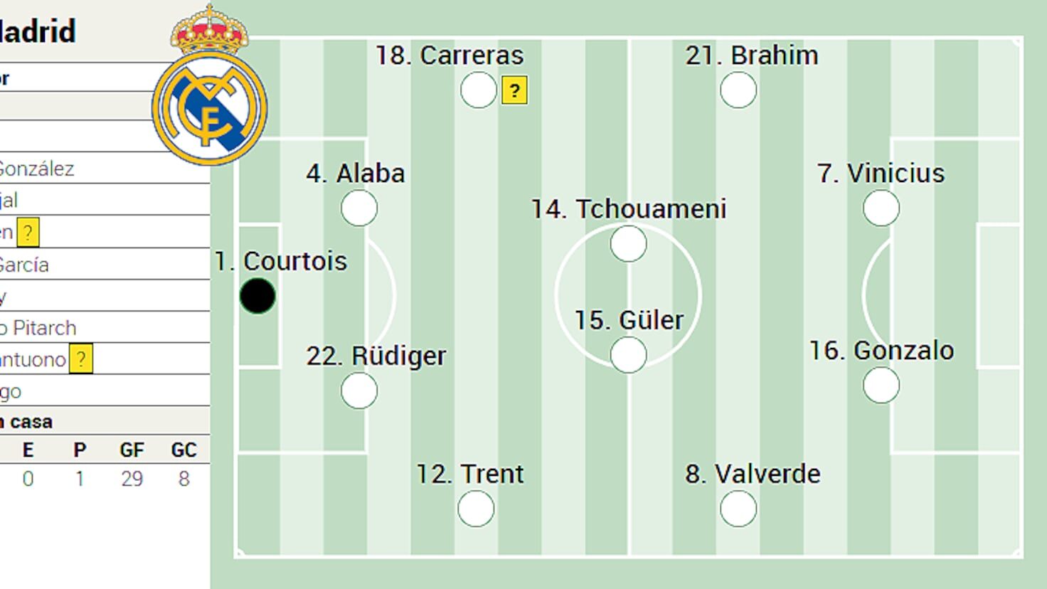 Real Madrid, cu ce echipă merge la Getafe? Antrenorul dă cărțile pe față!