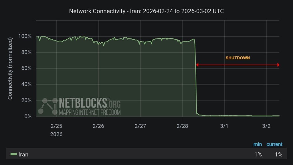 Internetul întrerupt în Iran: O fereastră închisă către evenimentele din teren Accesul la internet în Iran este întrerupt de cel puțin 48 de ore, potrivit NetBlocks, organizația care monitorizează securitatea cibernetică