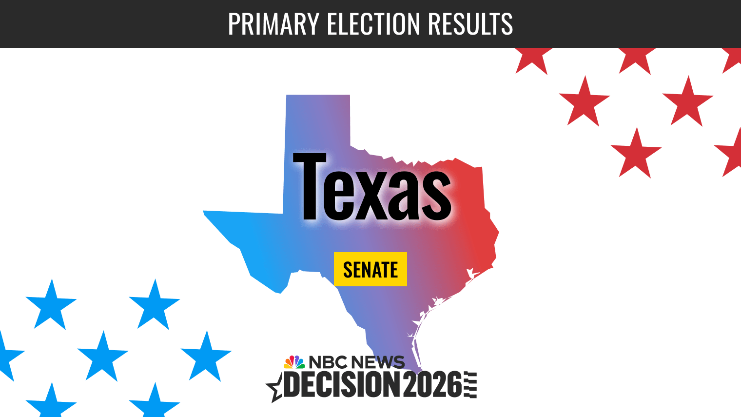 Texas: Primele rezultate de la alegerile senatoriale din 2026
