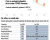 Industria României, în picaj: Recul de 1,8% în februarie. Unde ajungem la final de an?