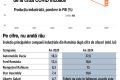 Industria României, în picaj: Recul de 1,8% în februarie. Unde ajungem la final de an?