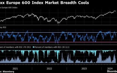 Bursele din Europa, pe roșu înainte de anunțul lui Donald Trump despre Iran