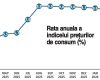 Inflația în România: Aproape 10%! De 6 ori mai mare ca în Italia, lovește economia