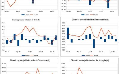 Macro-ul zilei: Ce se întâmplă în economie, 17 Aprilie 2026