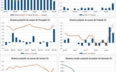 Macronews 20 Aprilie 2026: Ce se întâmplă cu economia mondială și a României?